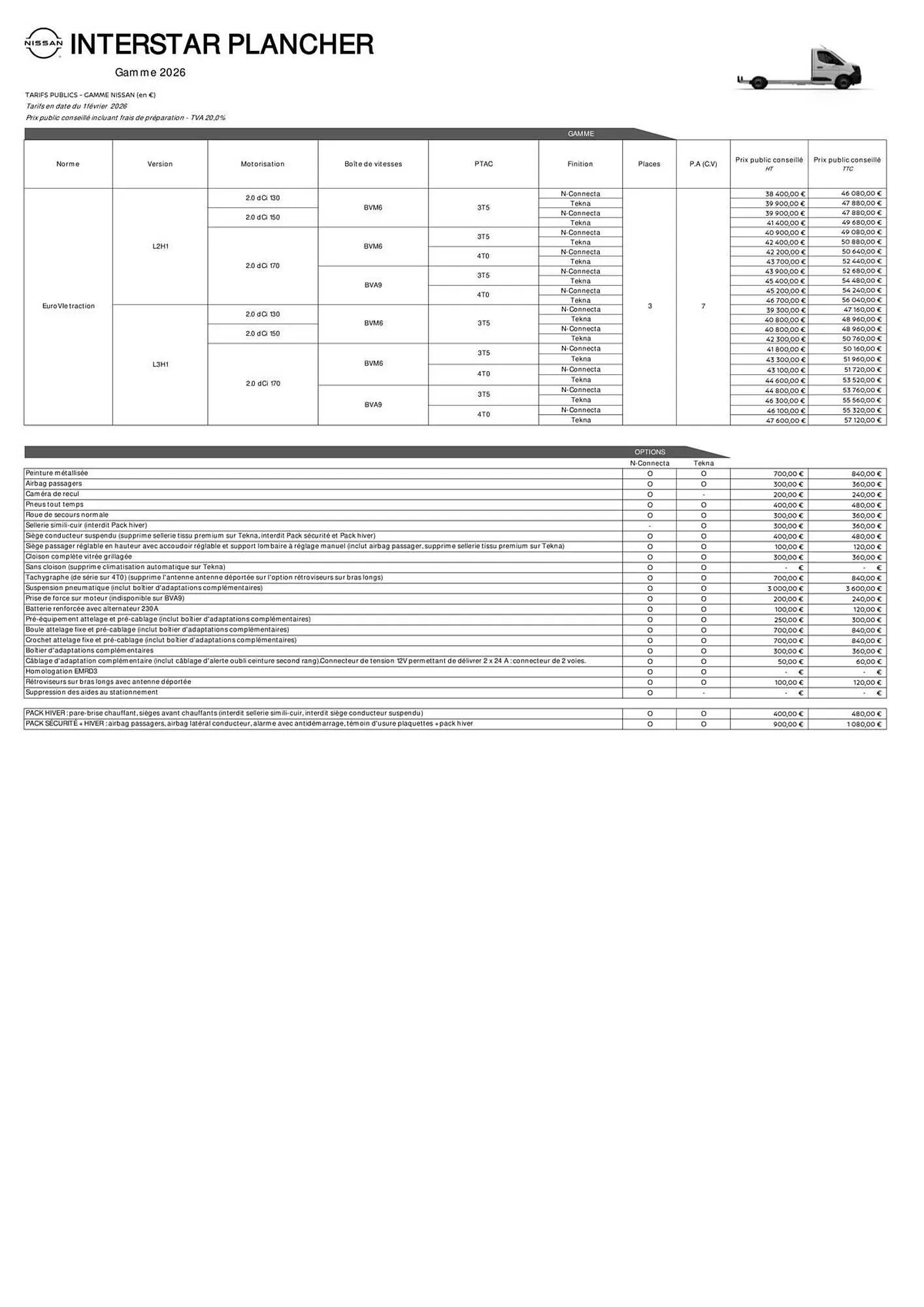 Catalogue Nissan du 4 février au 28 février 2026 - Catalogue page 4