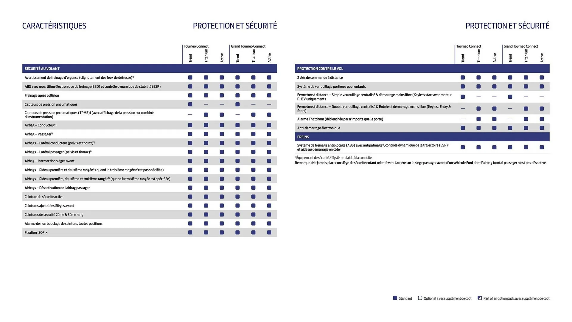 Catalogue Ford du 2 février au 31 décembre 2026 - Catalogue page 15