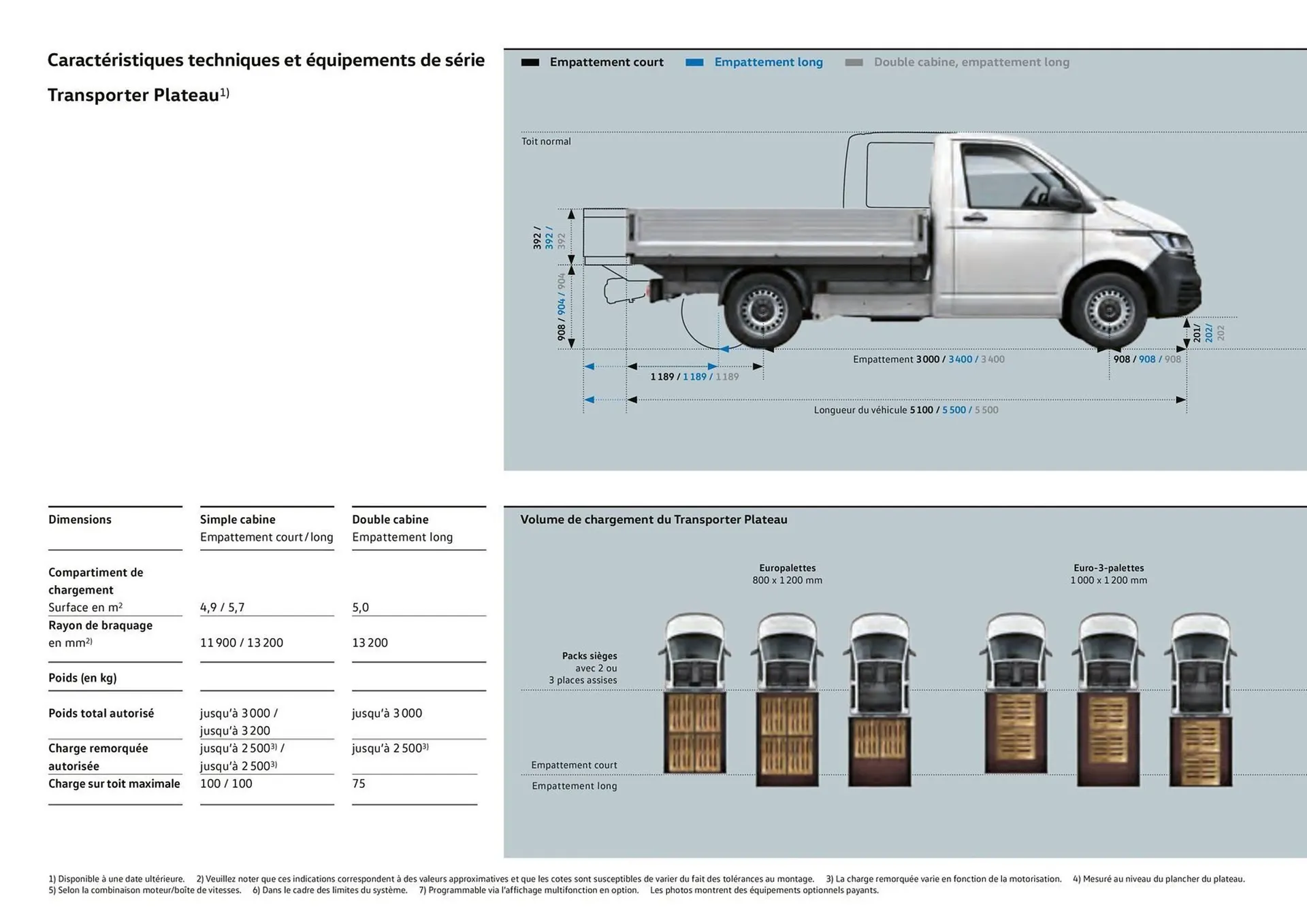 Catalogue Volkswagen du 7 août au 31 mars 2026 - Catalogue page 22