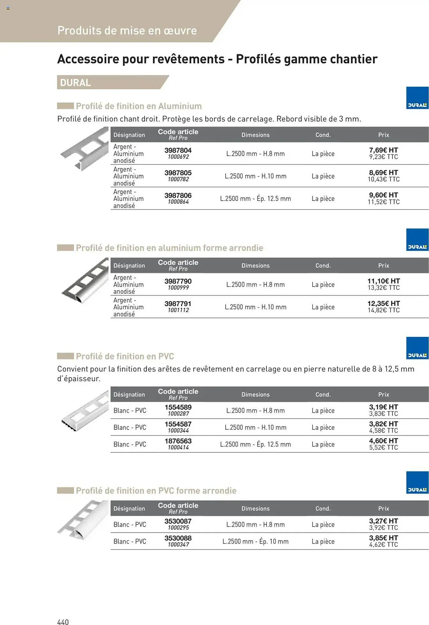 Catalogue Point P du 11 juillet au 31 décembre 2025 - Catalogue page 440