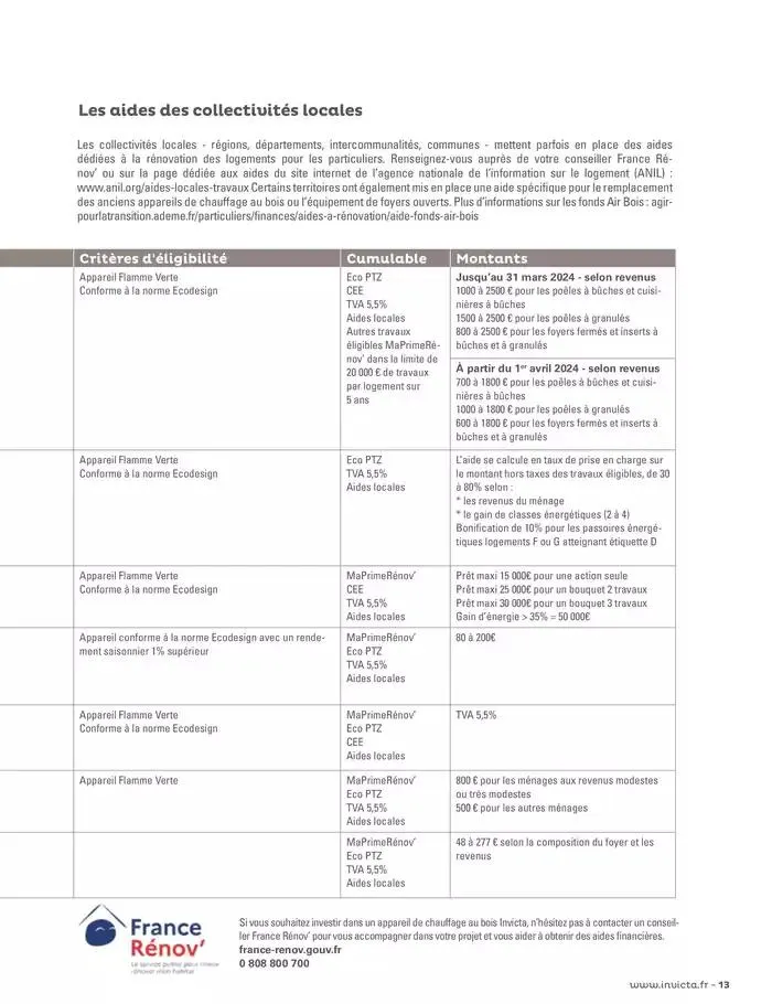 Le chauffage du futur a déjà 100 ans du 15 janvier au 31 mai 2025 - Catalogue page 13