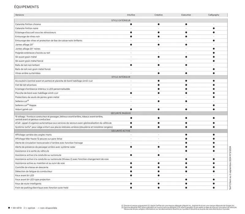 Catalogue Hyundai du 11 octobre au 11 octobre 2025 - Catalogue page 34