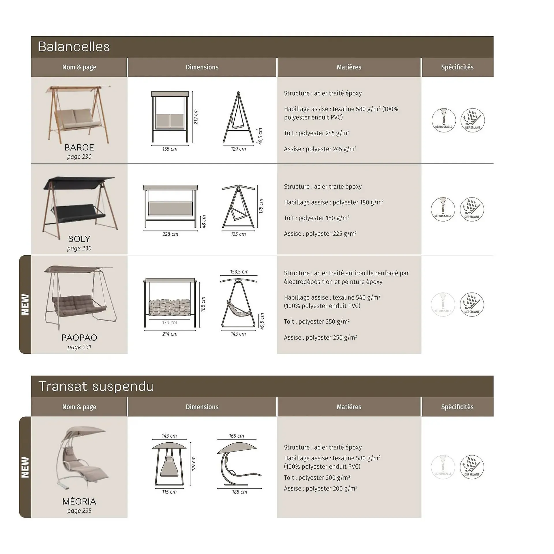 Catalogue Maxi Bazar du 9 février au 31 décembre 2026 - Catalogue page 247