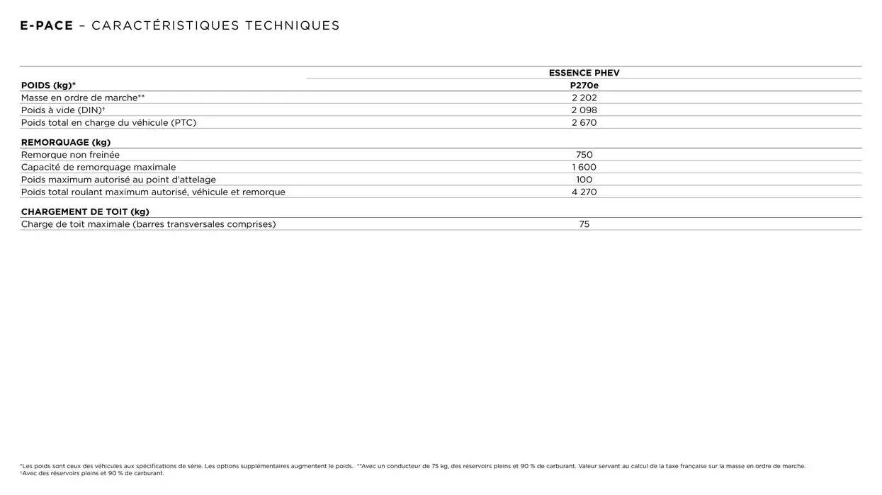 JAGUAR E-PACE du 6 janvier au 31 décembre 2025 - Catalogue page 6