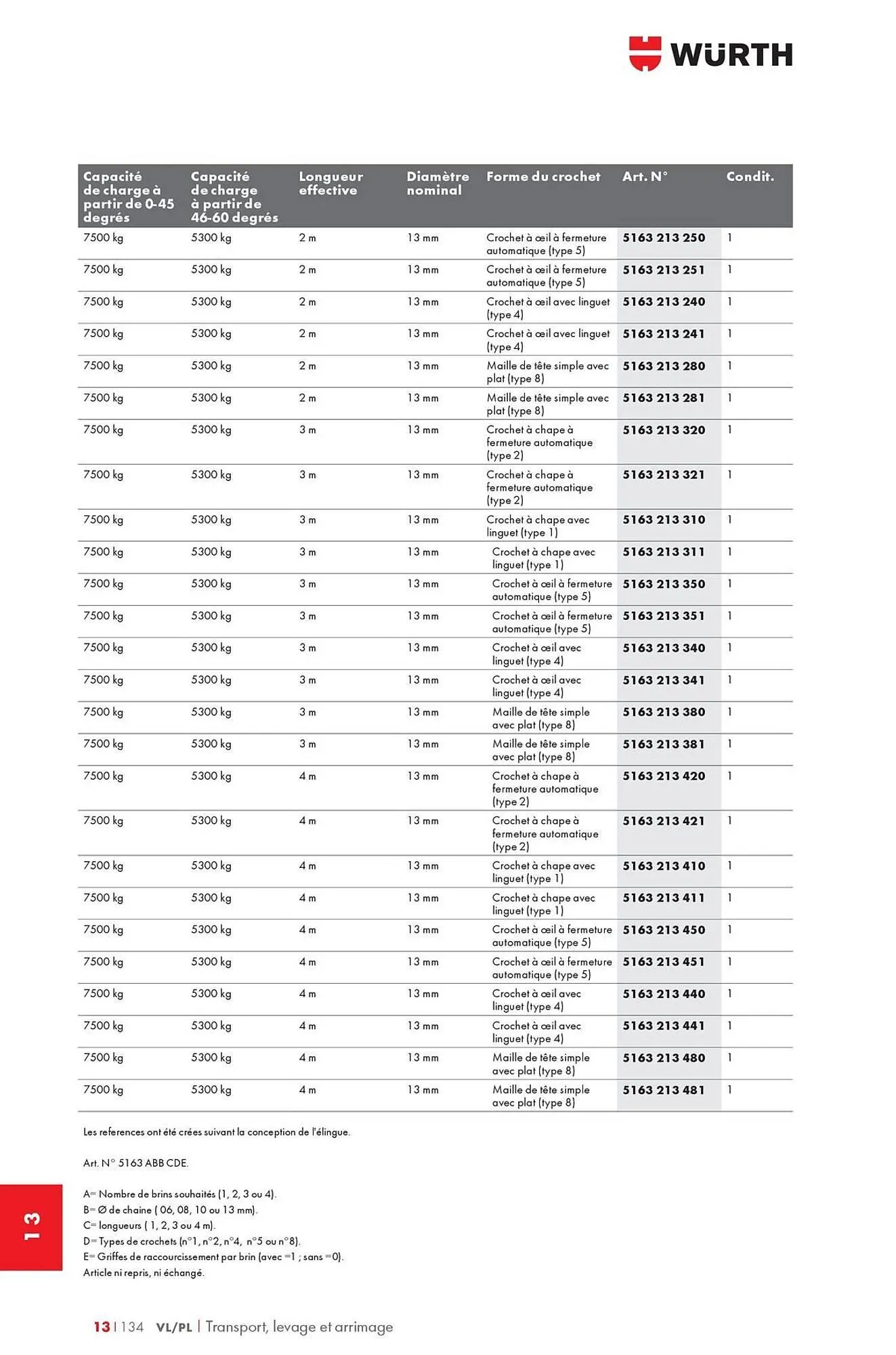 Catalogue Würth du 12 mai au 31 décembre 2025 - Catalogue page 1810