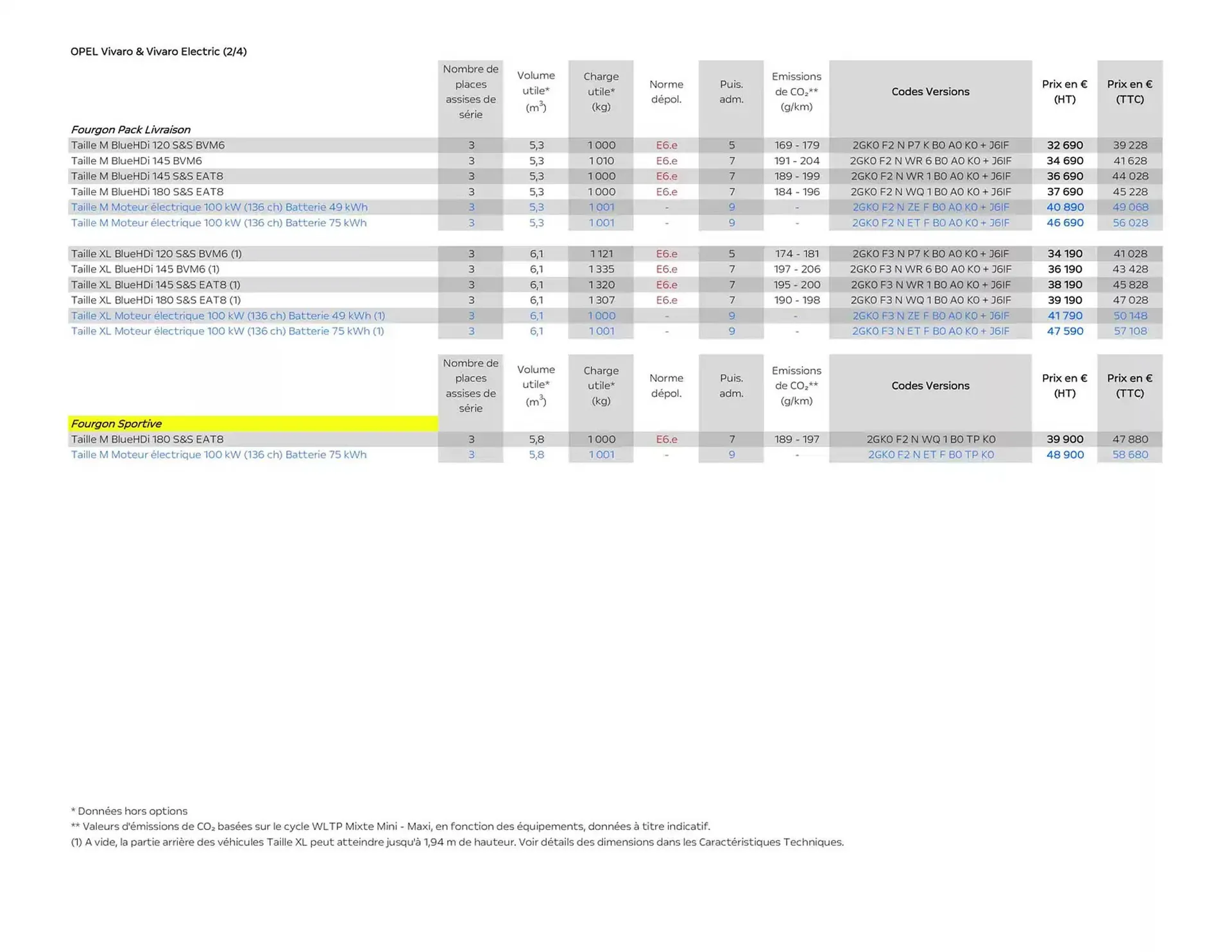 Catalogue Opel du 25 avril au 25 avril 2026 - Catalogue page 7