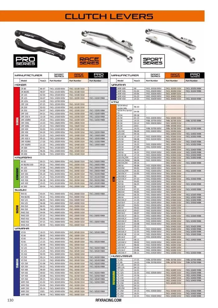 RFX 2025 du 28 avril au 31 décembre 2025 - Catalogue page 130