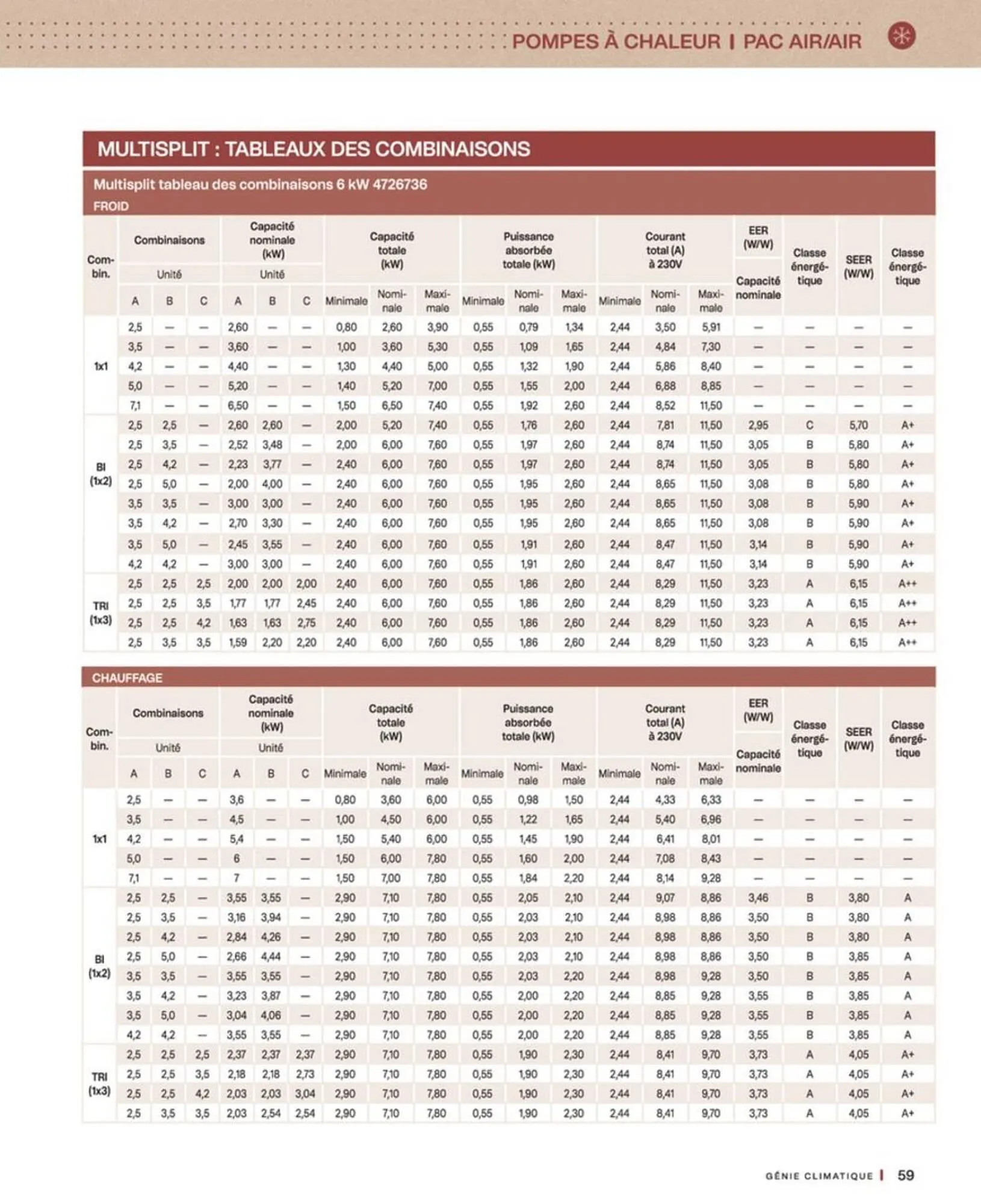 Catalogue Cedeo du 10 octobre au 30 juin 2026 - Catalogue page 59