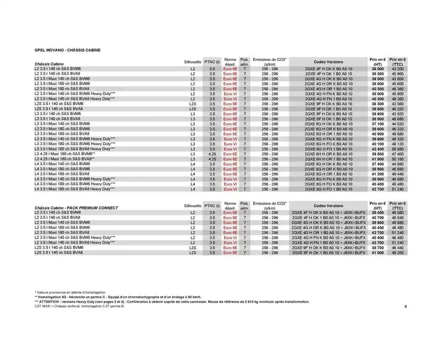 Opel Movano du 17 décembre au 17 décembre 2025 - Catalogue page 19