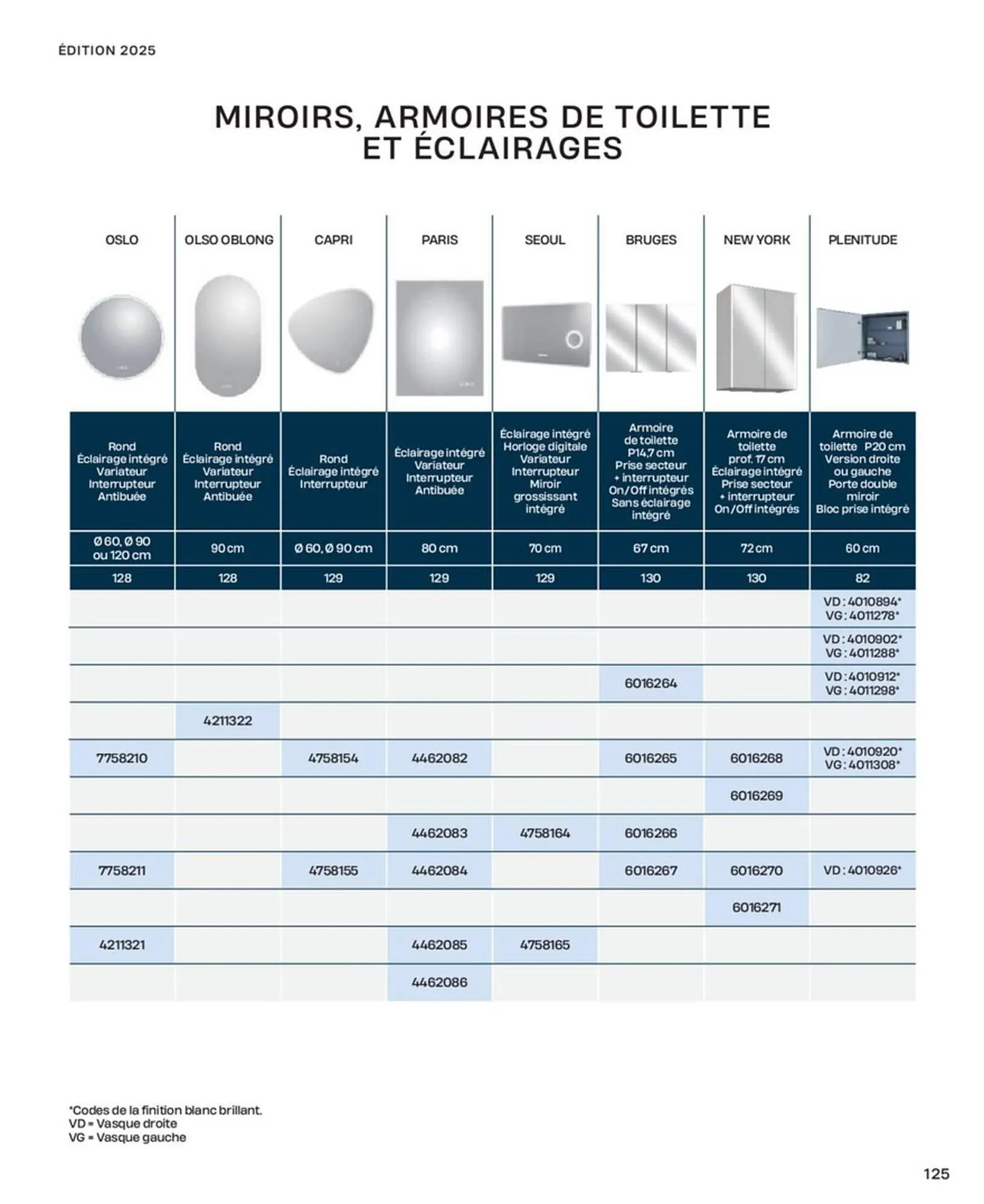 Catalogue Cedeo du 10 octobre au 31 décembre 2025 - Catalogue page 125
