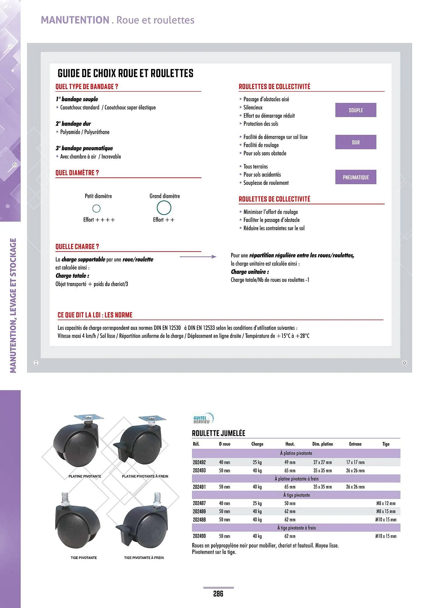 Catalogue Master Pro du 28 janvier au 30 décembre 2028 - Catalogue page 290
