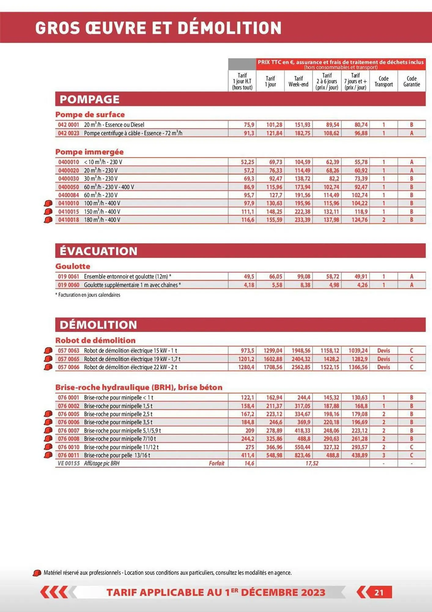 Catalogue Loxam du 1 décembre au 31 décembre 2023 - Catalogue page 15