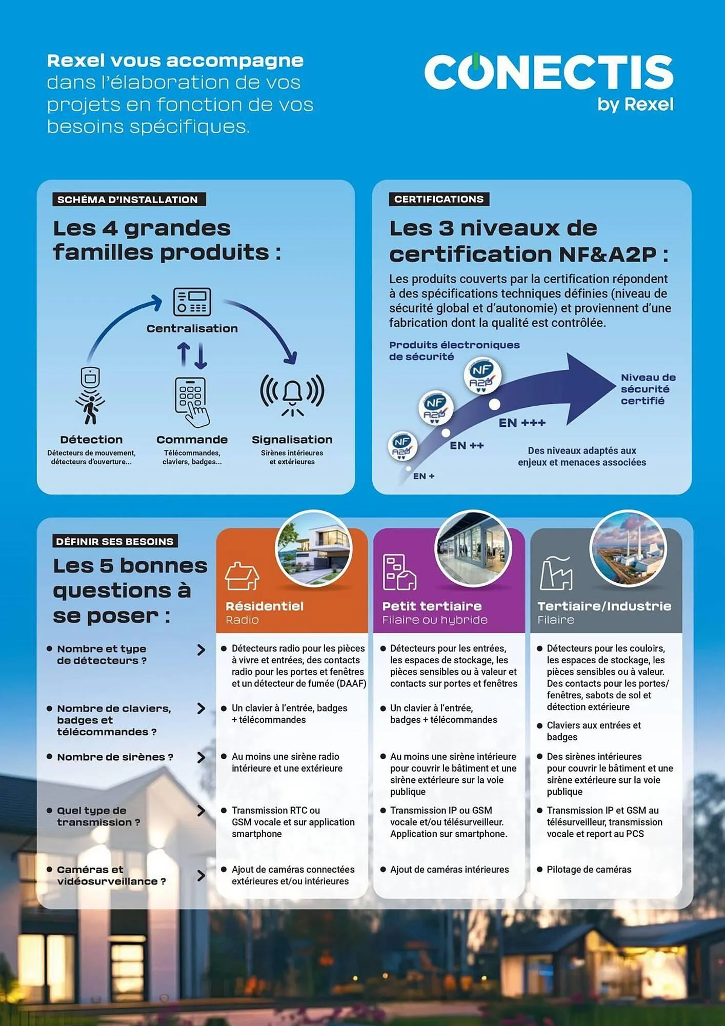 Catalogue Rexel du 2 janvier au 31 janvier 2026 - Catalogue page 3