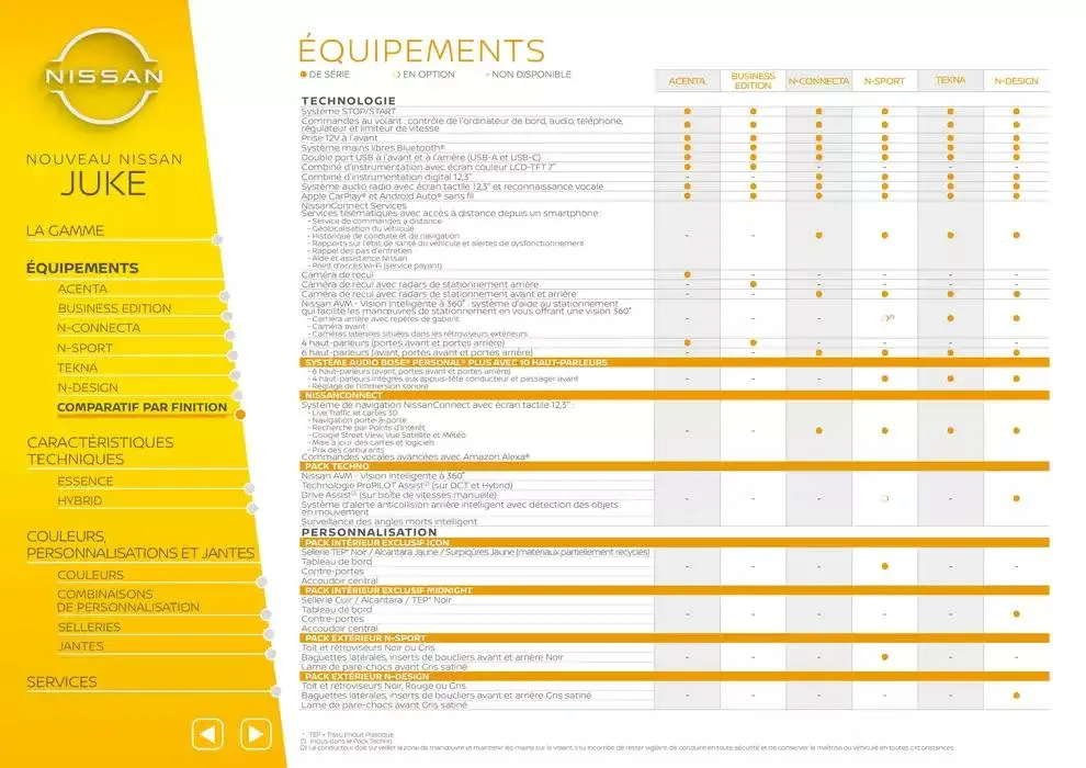 Nissan Juke du 12 mars au 12 mars 2026 - Catalogue page 10