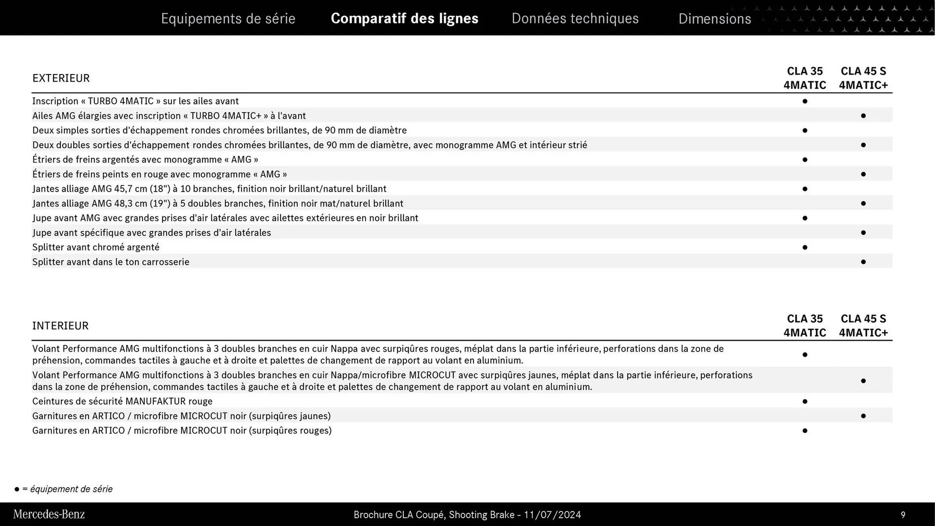 Mercedes-Benz Catalogue du 9 septembre au 31 août 2026 - Catalogue page 9