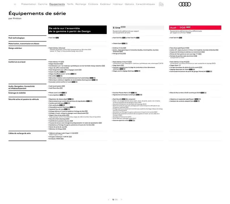 Audi Q6 e-tron  du 7 janvier au 31 janvier 2026 - Catalogue page 5