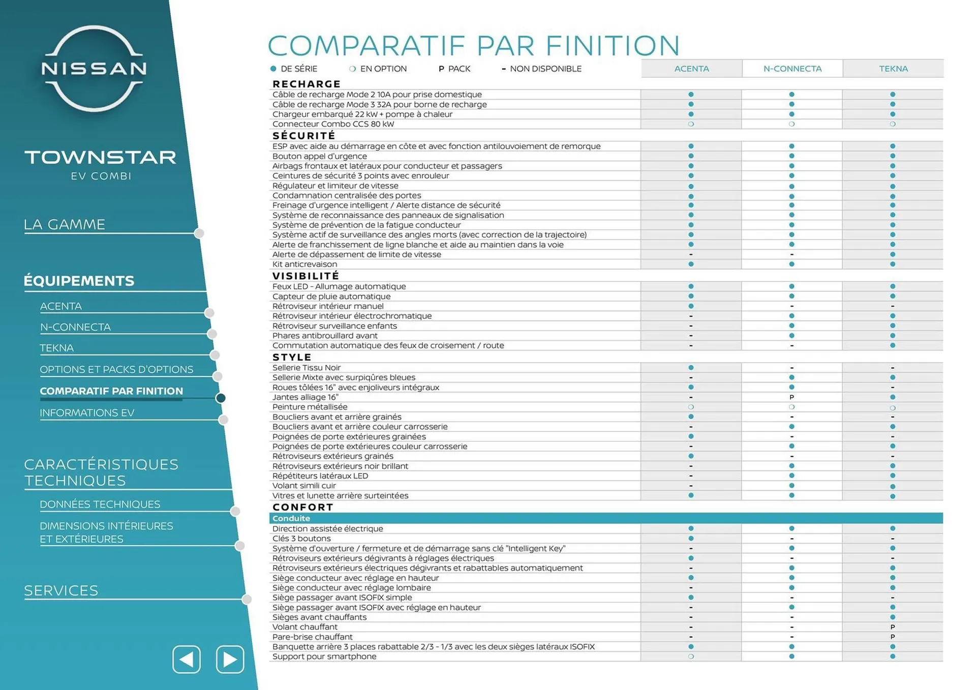 Catalogue Nissan du 12 mars au 12 mars 2026 - Catalogue page 7
