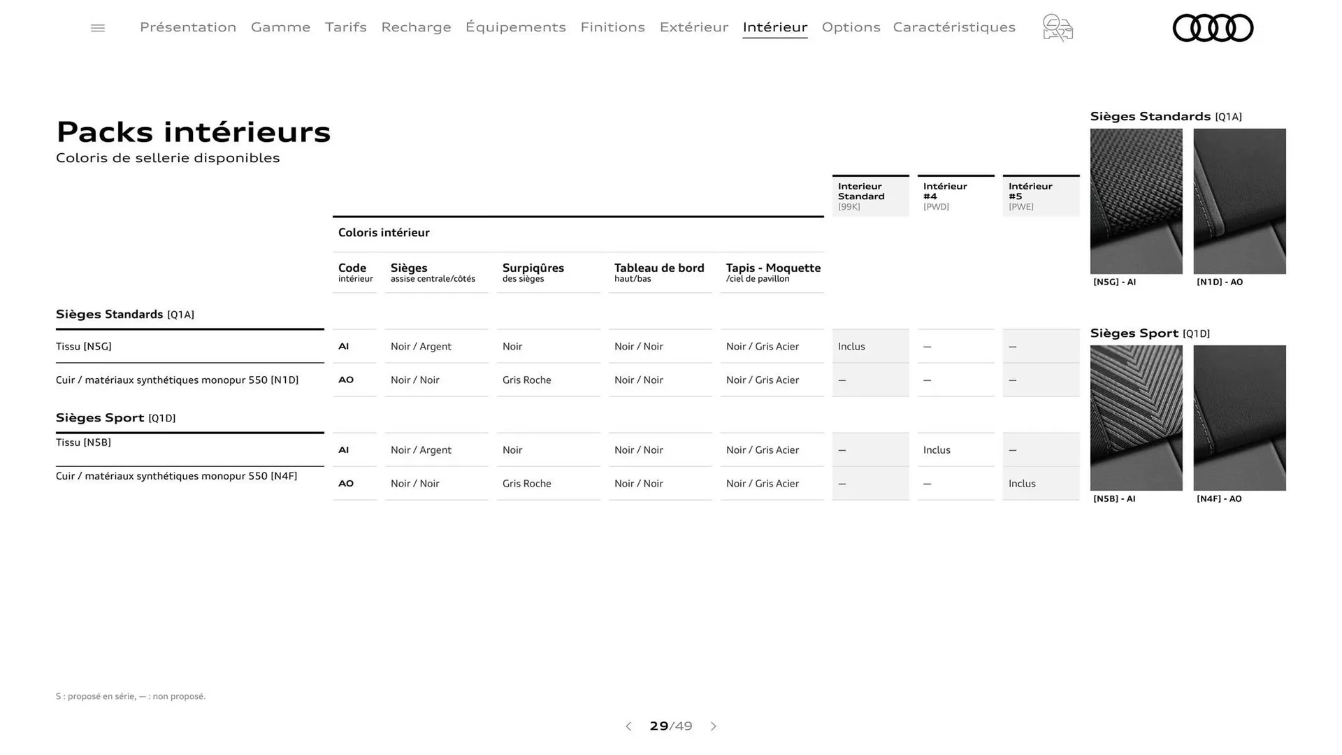 Catalogue Audi du 7 janvier au 31 janvier 2026 - Catalogue page 29