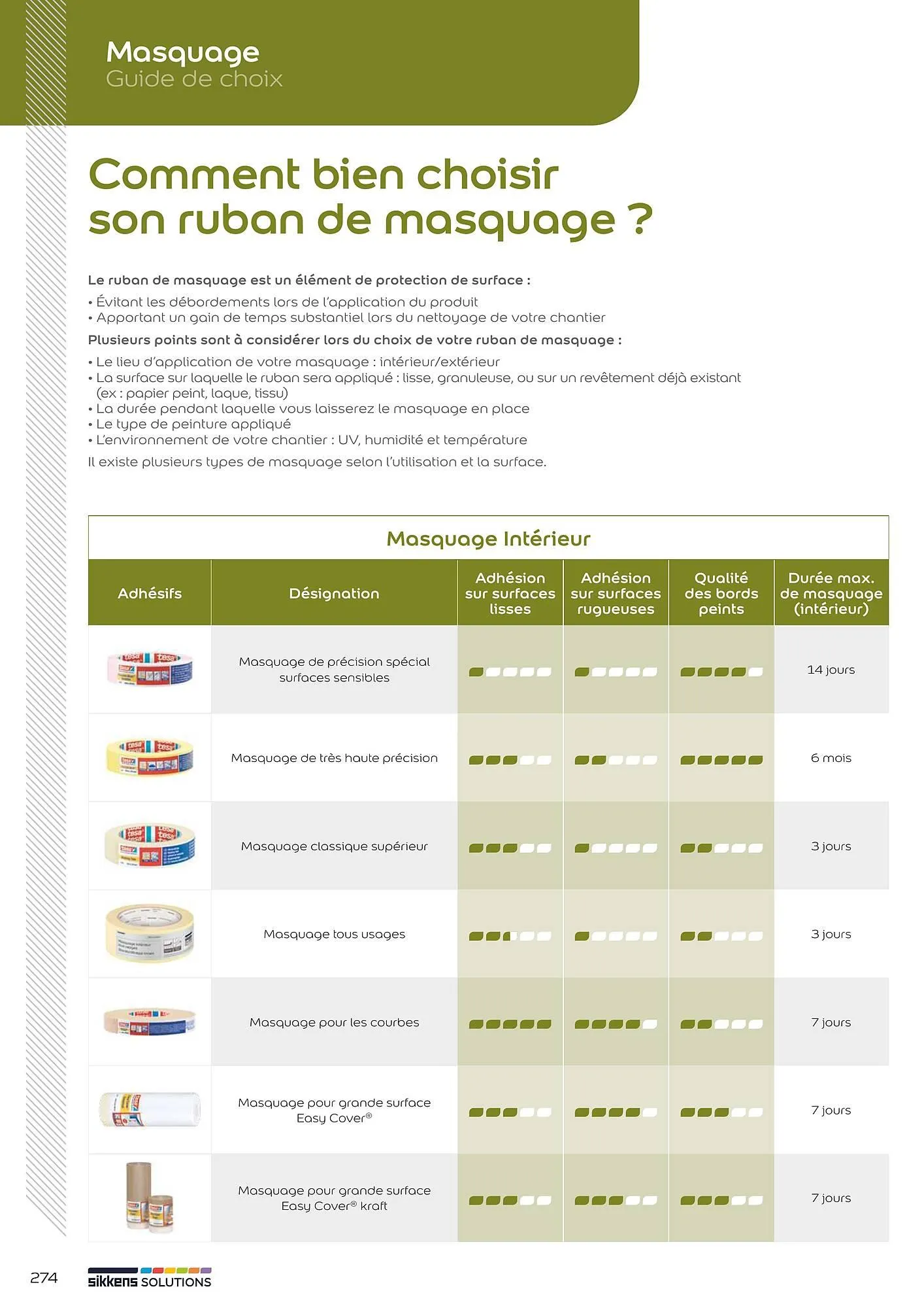 Catalogue Sikkens Solution du 1 janvier au 28 décembre 2025 - Catalogue page 228