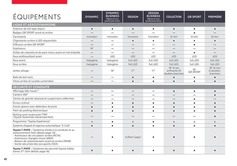 Toyota Yaris Cross du 18 juin au 18 juin 2025 - Catalogue page 42