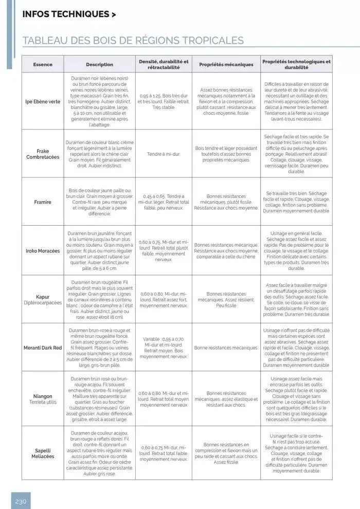 BOIS PANNEAUX 2025 2026 du 30 avril au 31 décembre 2026 - Catalogue page 230