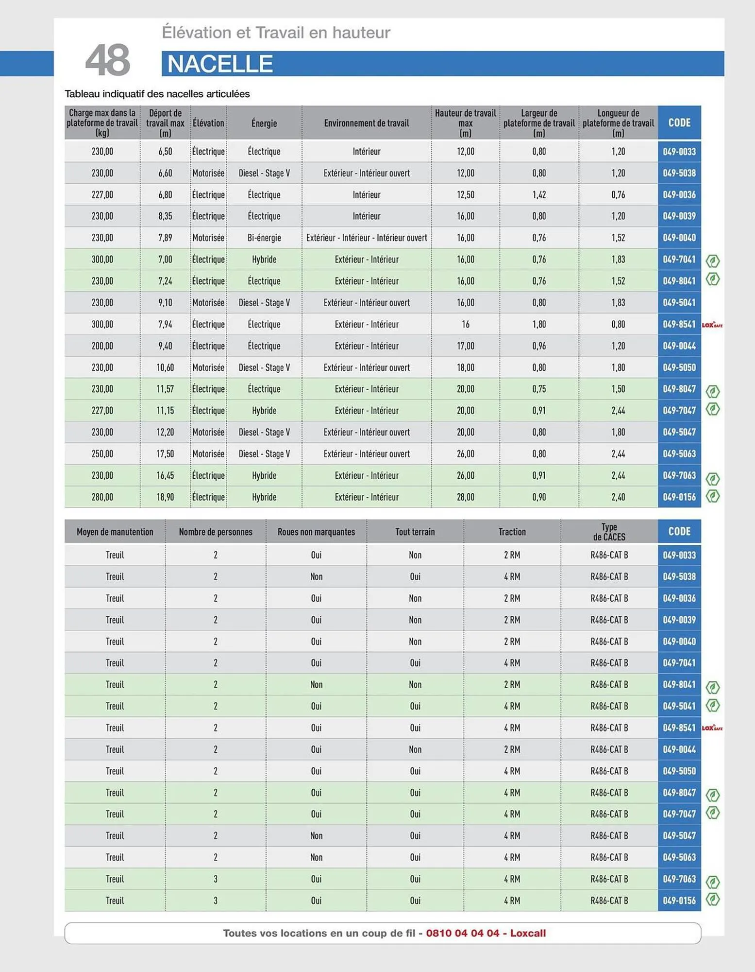 Catalogue Loxam du 10 avril au 31 décembre 2025 - Catalogue page 50