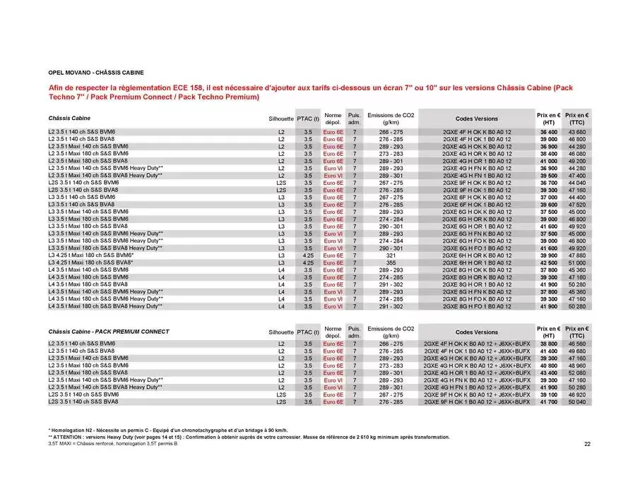 Opel Movano du 8 janvier au 8 janvier 2026 - Catalogue page 22