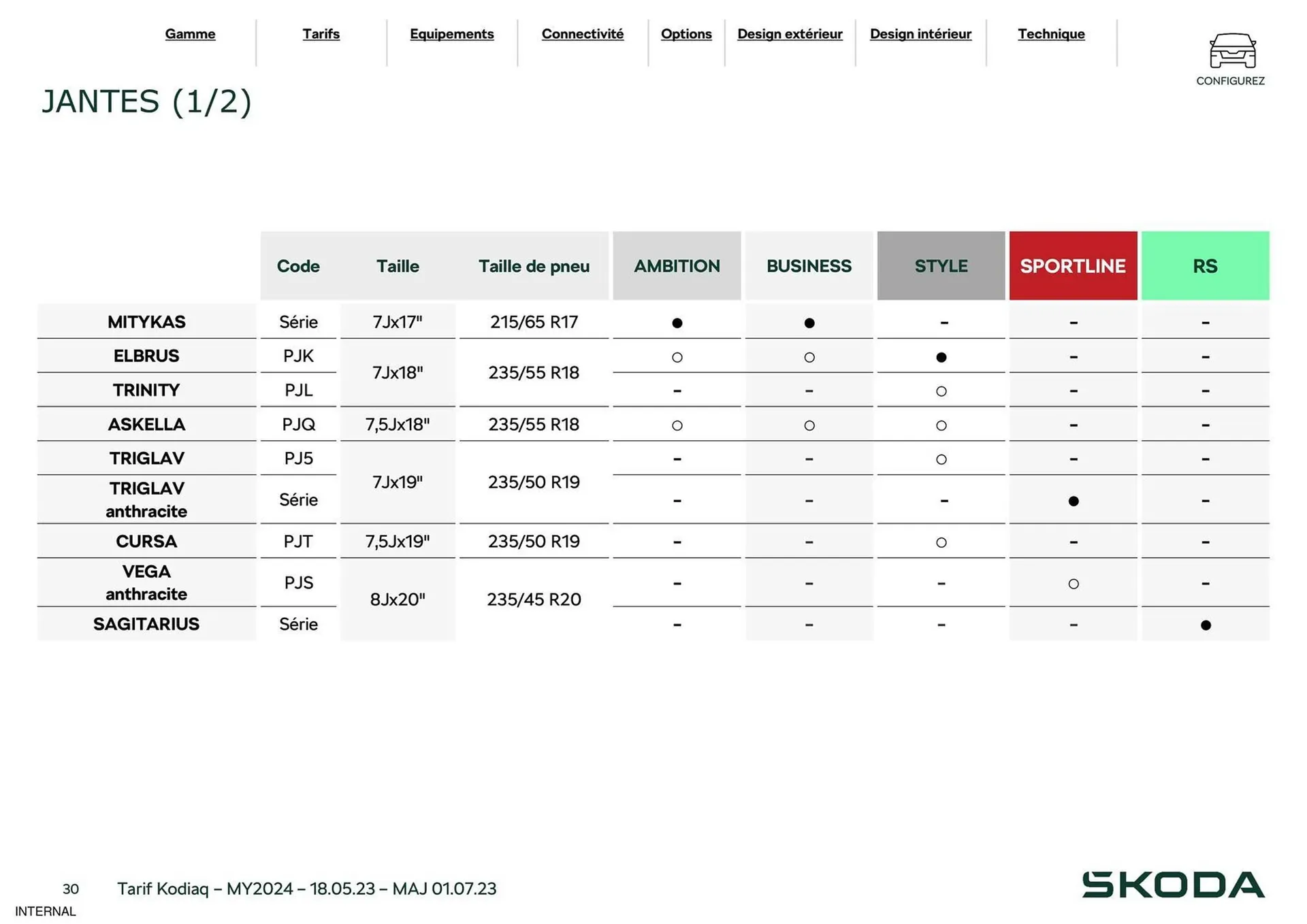 Catalogue Skoda du 29 août au 31 décembre 2023 - Catalogue page 30
