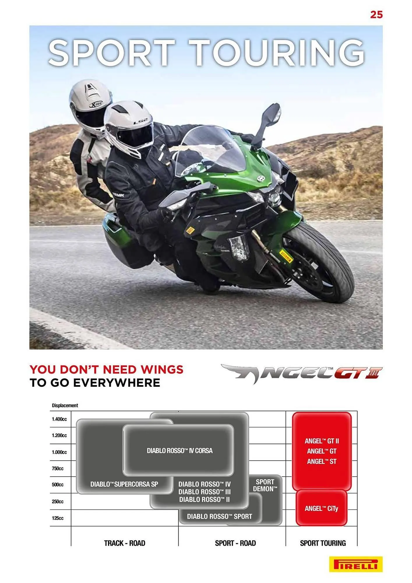 Catalogue Bihr du 10 septembre au 31 décembre 2025 - Catalogue page 25