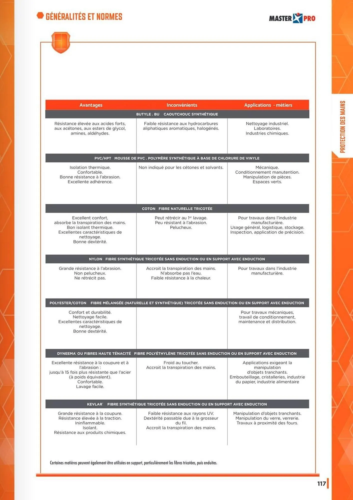 Catalogue Master Pro du 19 septembre au 31 janvier 2027 - Catalogue page 119