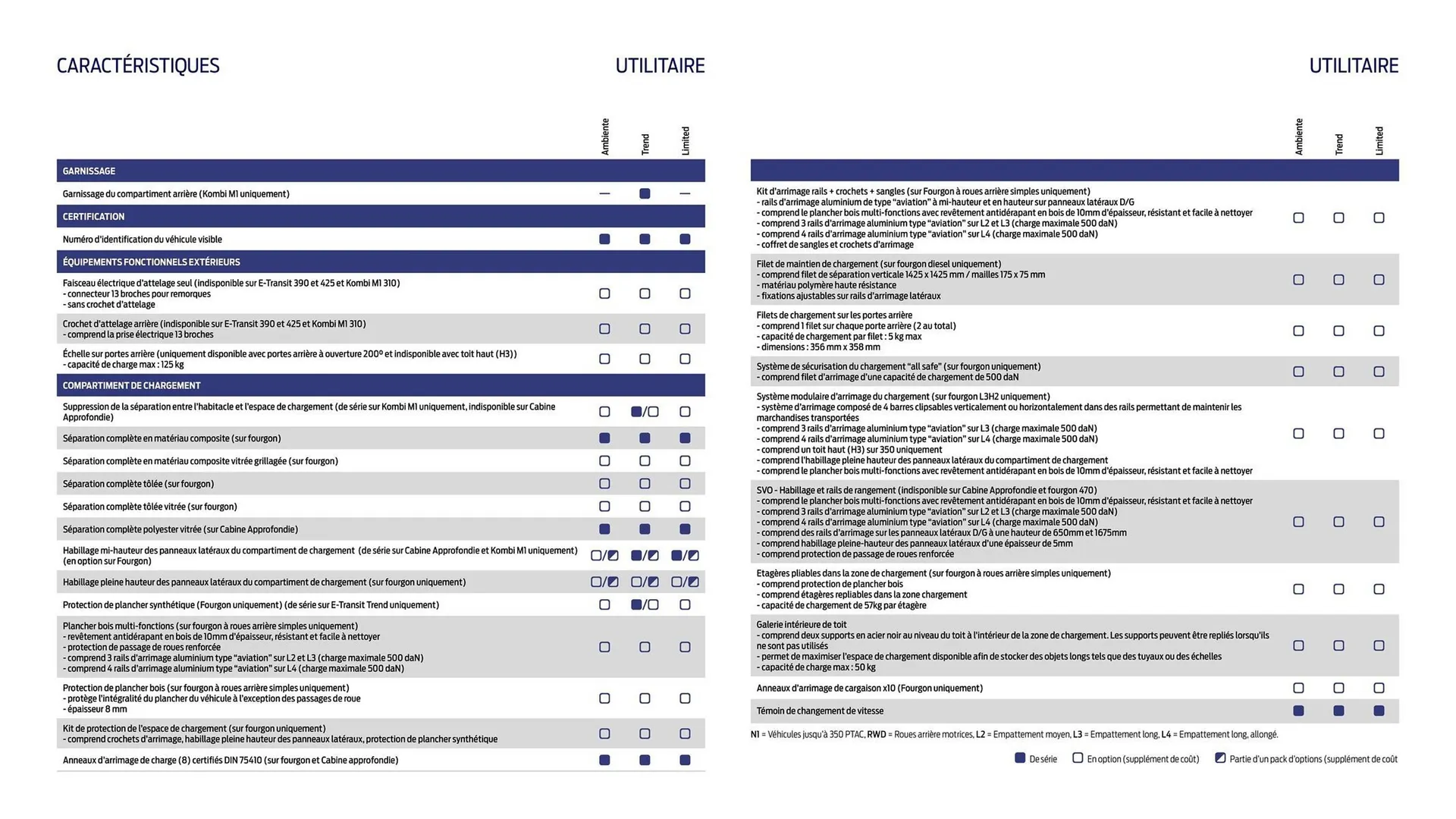 Catalogue Ford du 2 février au 31 décembre 2026 - Catalogue page 31