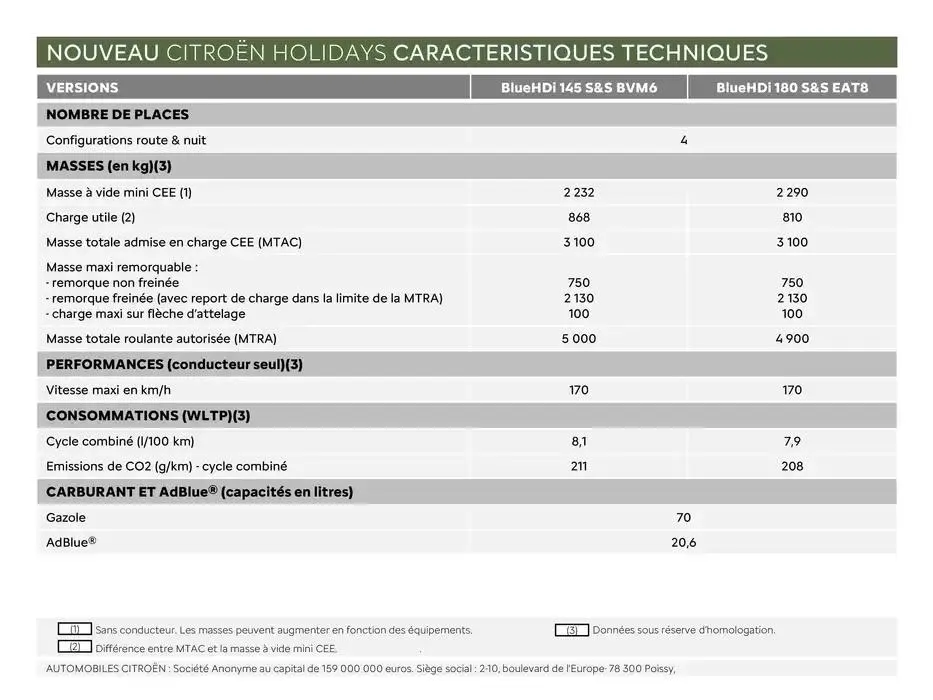 Citroën Nouveau Holidays Caractéristiques du 12 février au 31 décembre 2025 - Catalogue page 7