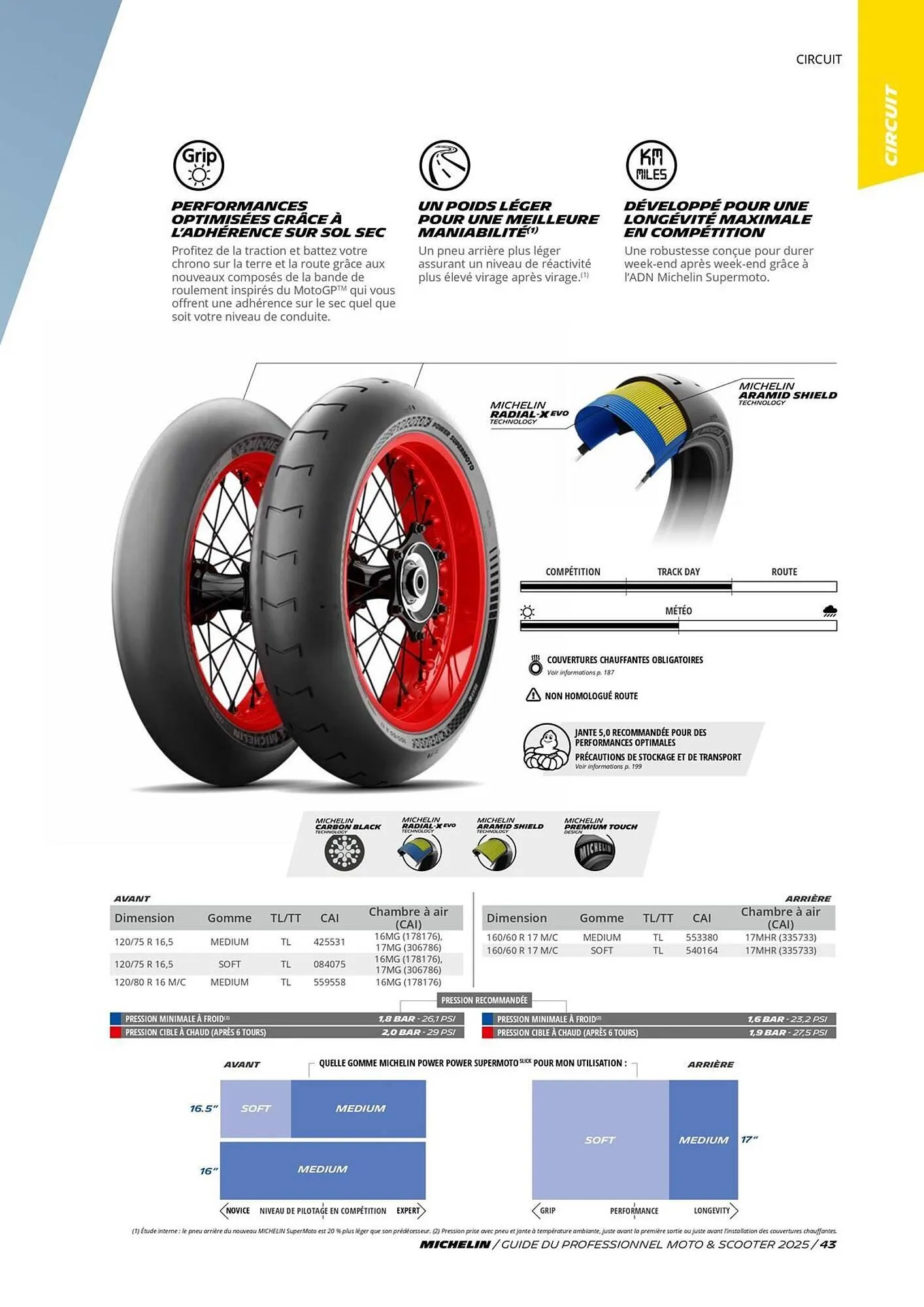 Catalogue Bihr du 3 juillet au 31 décembre 2025 - Catalogue page 43