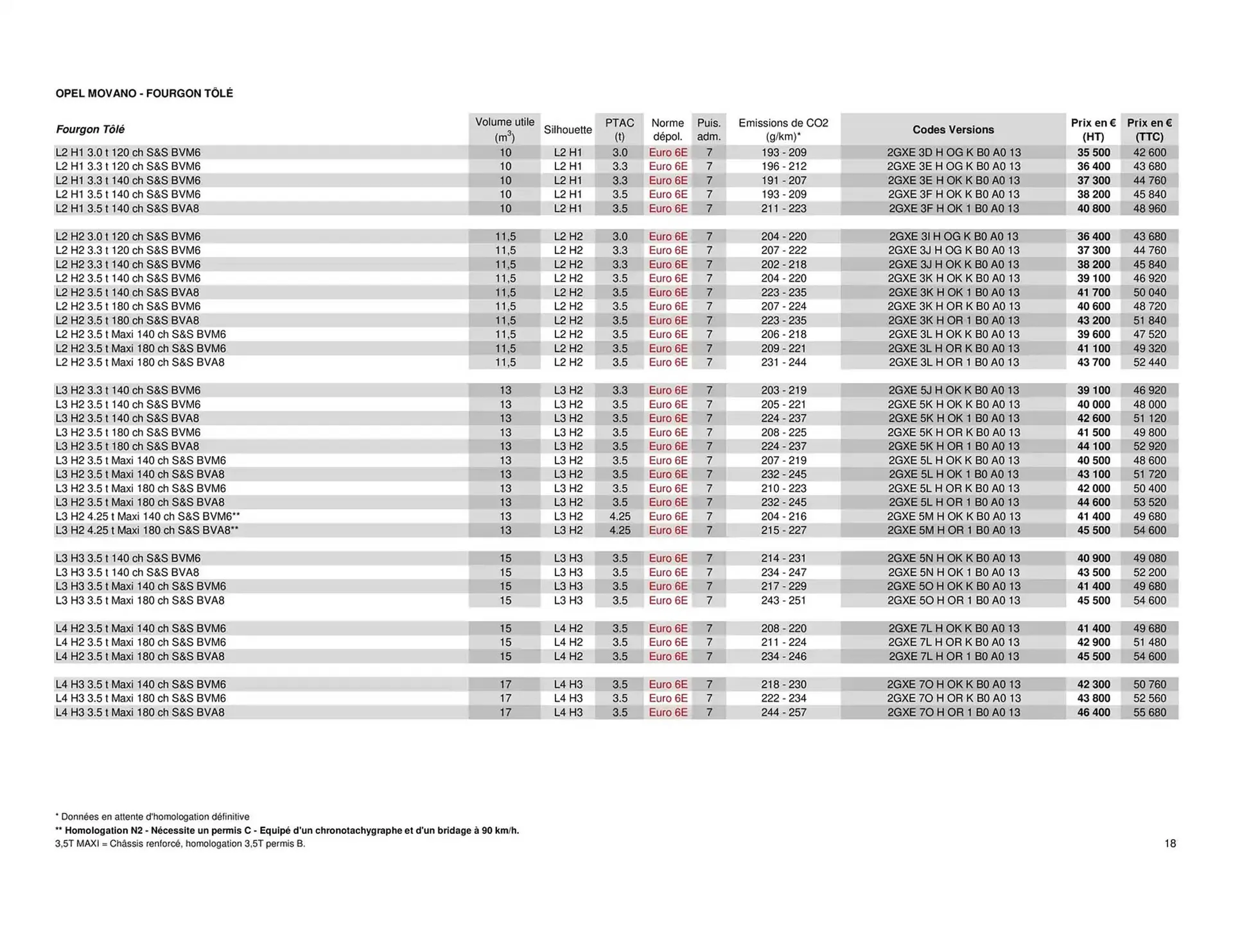 Catalogue Opel du 25 avril au 25 avril 2026 - Catalogue page 18