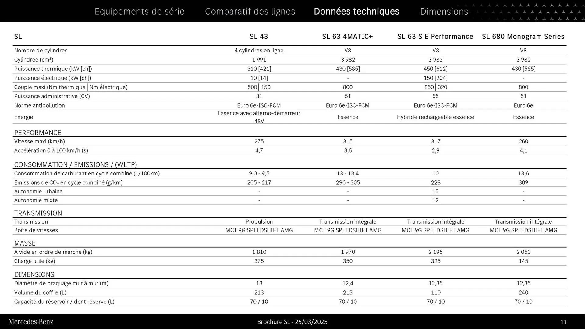 Catalogue Mercedes-Benz du 3 septembre au 3 septembre 2026 - Catalogue page 11