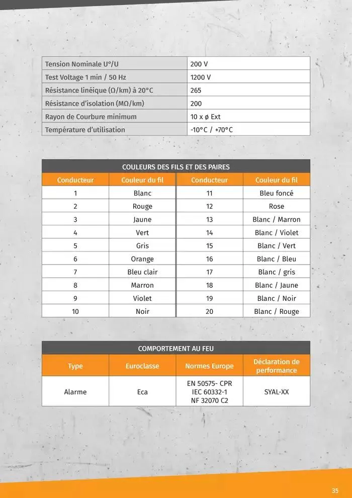 Gamme Cable Reseaux L2S 2025 du 14 janvier au 31 décembre 2025 - Catalogue page 35