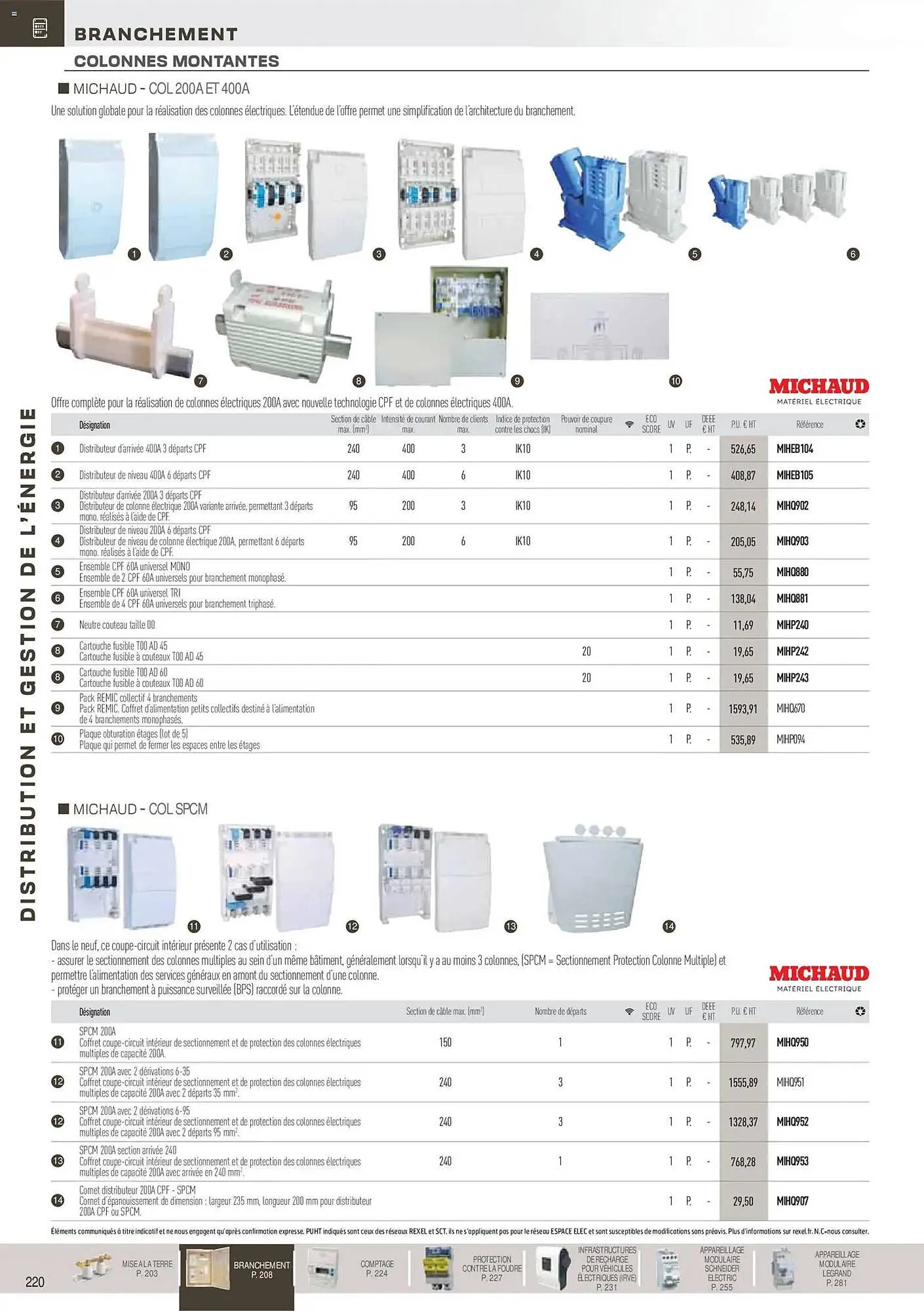 Catalogue Rexel du 18 novembre au 31 décembre 2026 - Catalogue page 21
