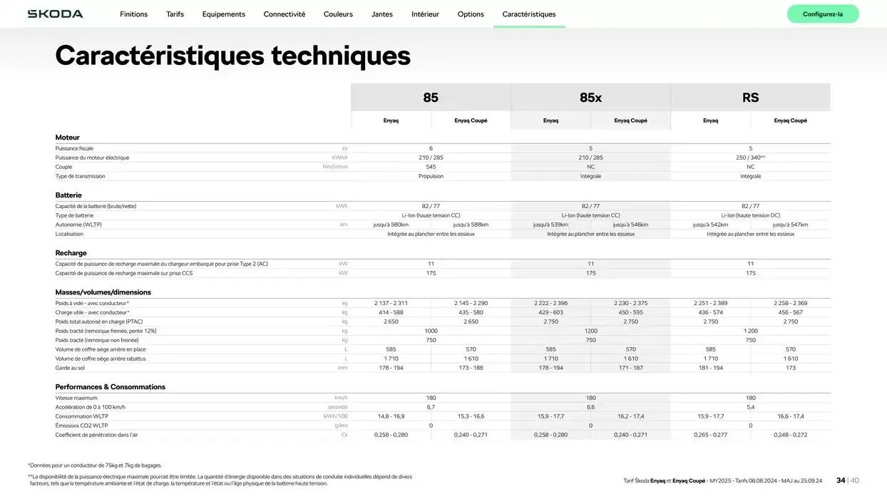 Enyaq SUV Version 85 du 6 novembre au 6 novembre 2025 - Catalogue page 34