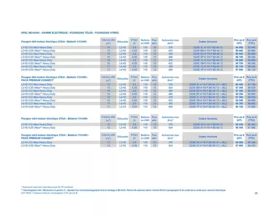 Opel Movano du 8 janvier au 8 janvier 2026 - Catalogue page 26
