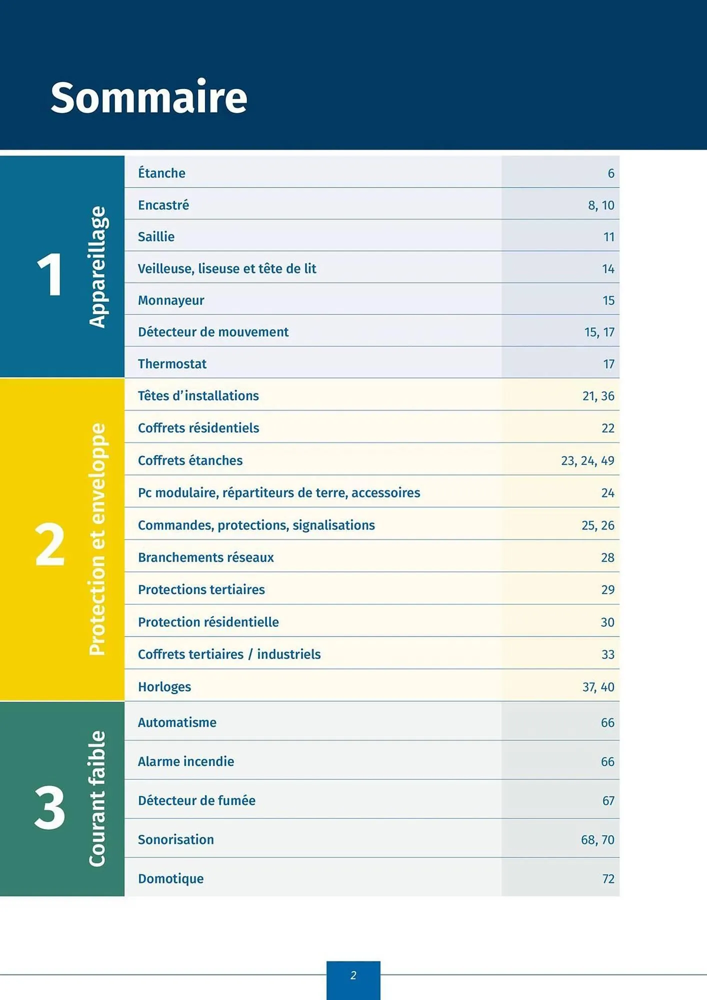 Catalogue Yesss electrique du 22 novembre au 31 décembre 2025 - Catalogue page 4