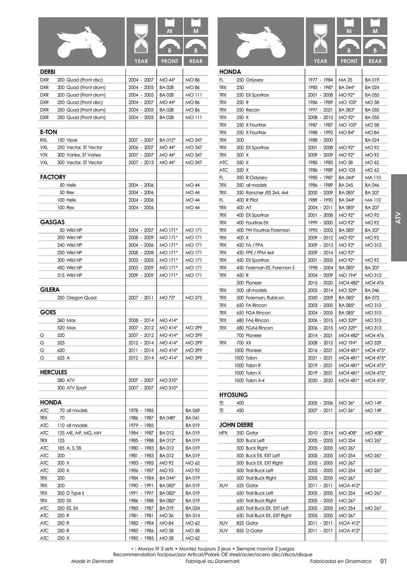 Catalogue Bihr du 23 mai au 31 décembre 2025 - Catalogue page 91