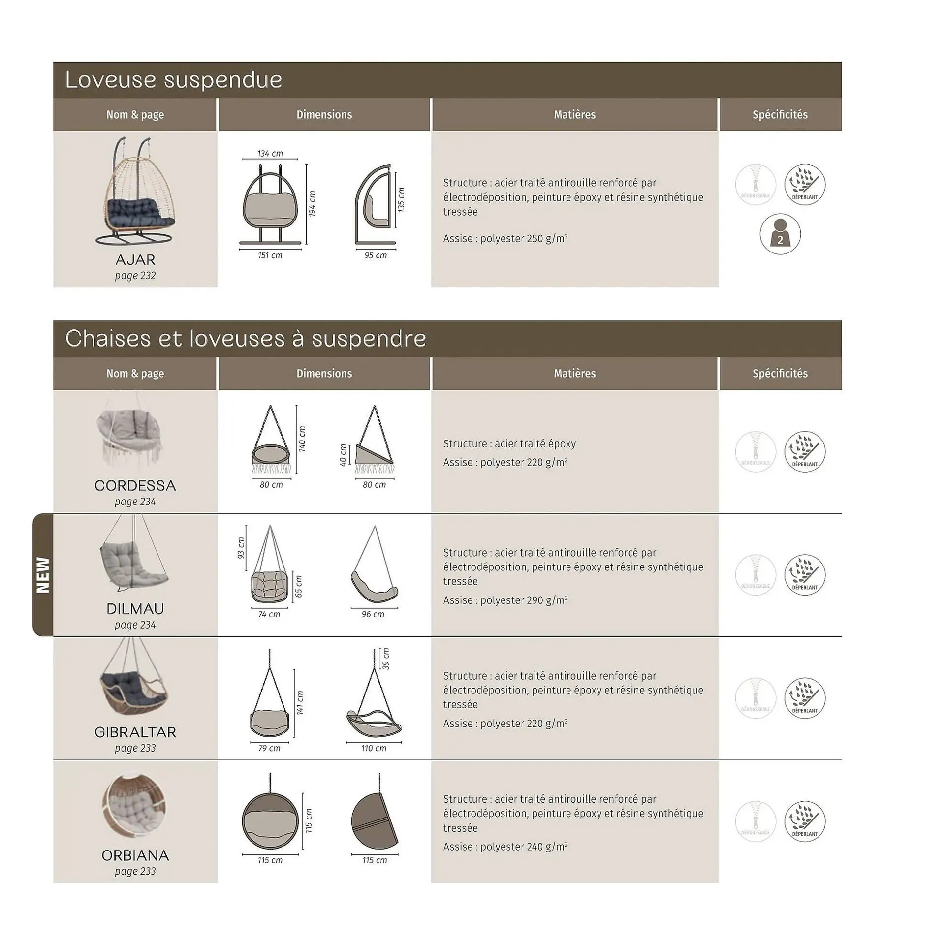 Catalogue Maxi Bazar du 9 février au 31 décembre 2026 - Catalogue page 249