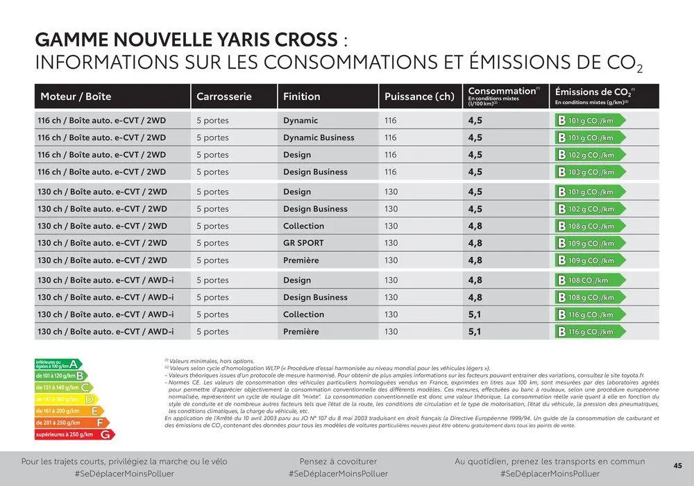 Toyota Yaris Cross du 18 juin au 18 juin 2025 - Catalogue page 45