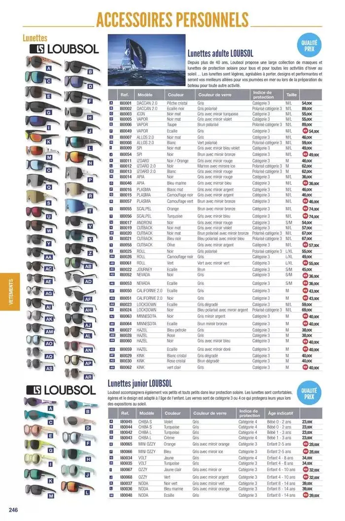 Catalogue Accastillage Diffusion 2025 du 1 janvier au 31 décembre 2025 - Catalogue page 248