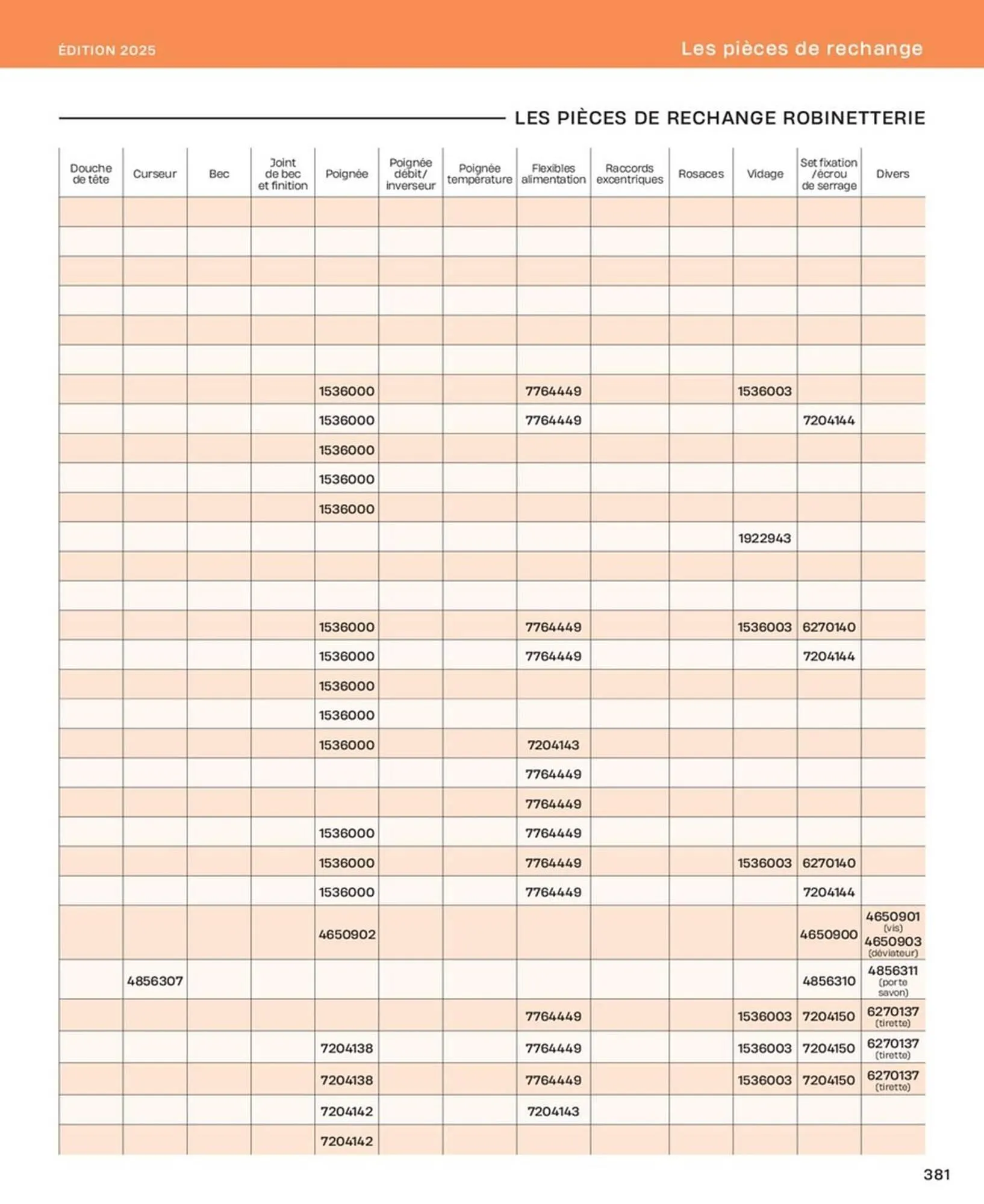 Catalogue Cedeo du 10 octobre au 31 décembre 2025 - Catalogue page 381