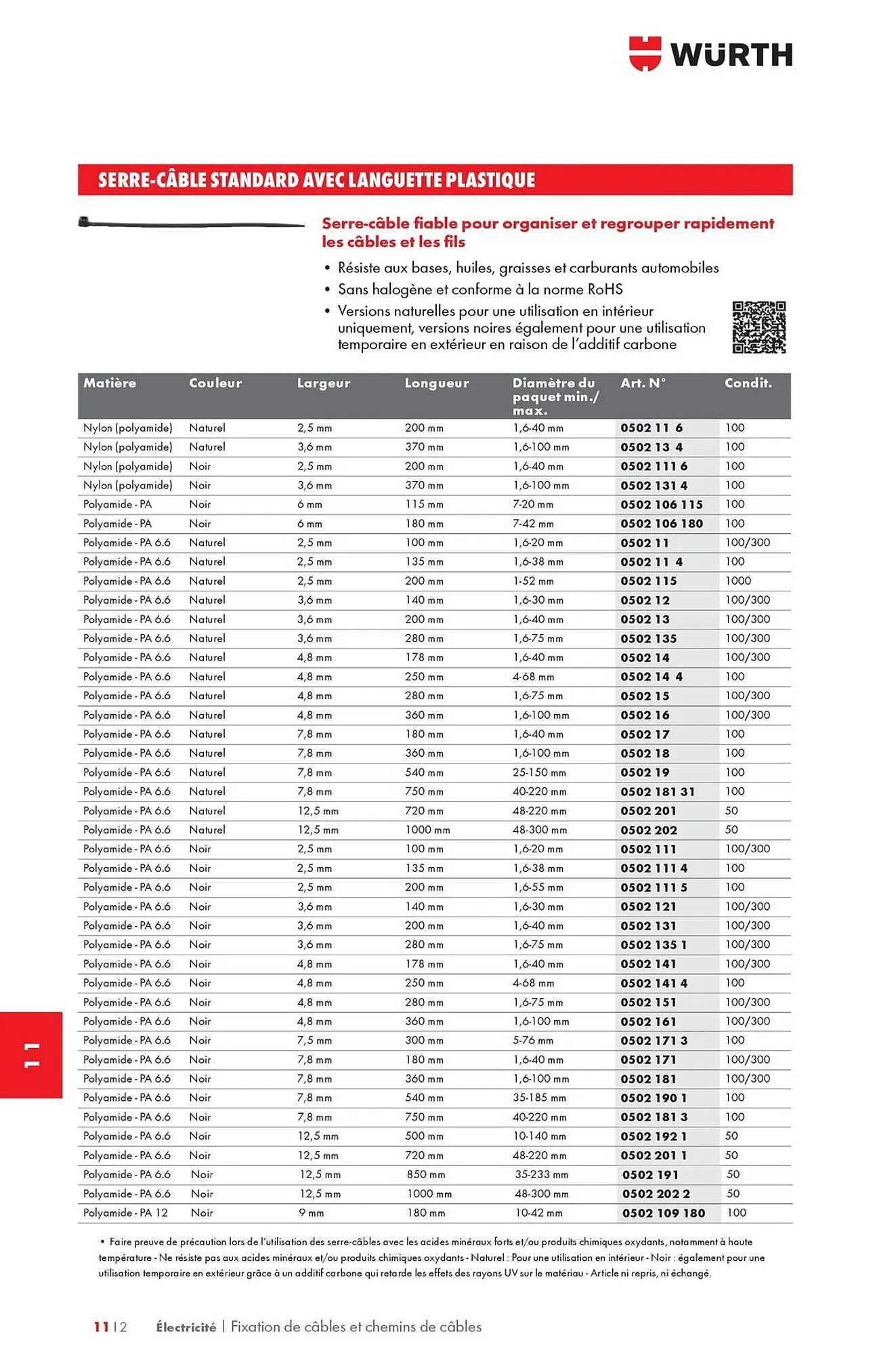 Catalogue Würth du 12 mai au 31 décembre 2025 - Catalogue page 1446