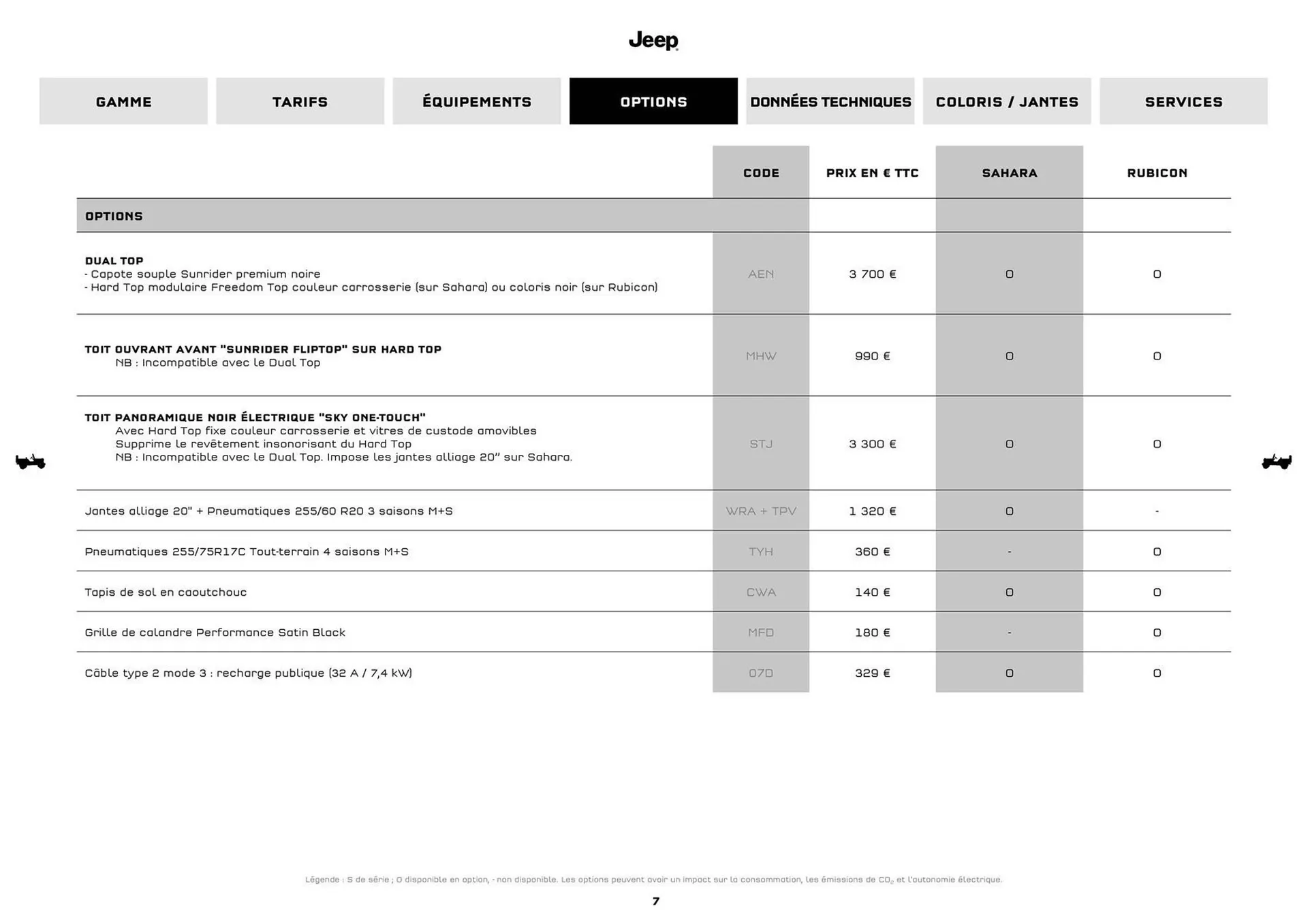Jeep Catalogue du 9 septembre au 31 août 2026 - Catalogue page 6