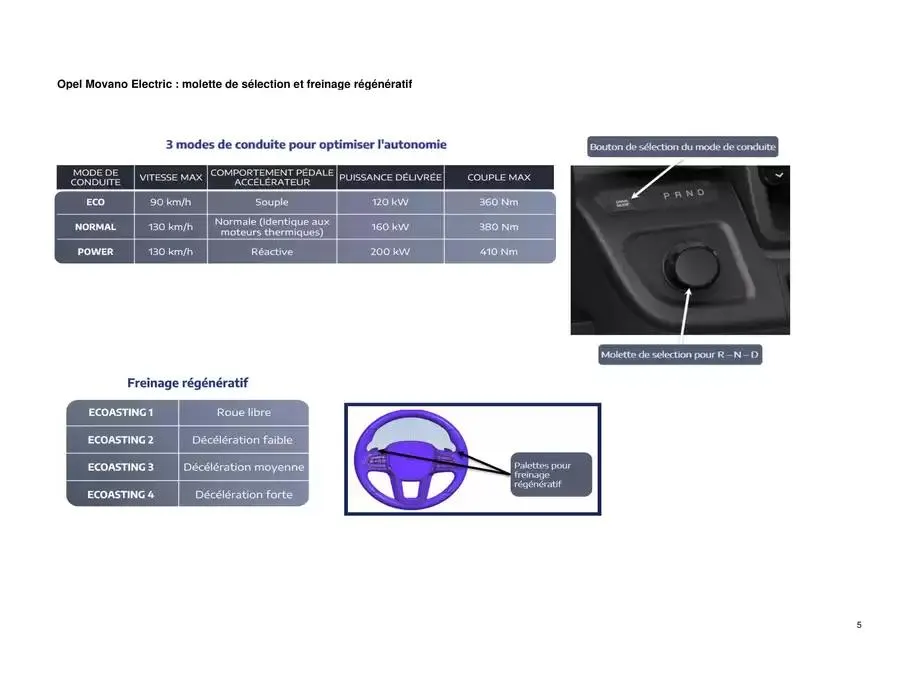 Opel Movano du 25 avril au 25 avril 2026 - Catalogue page 5