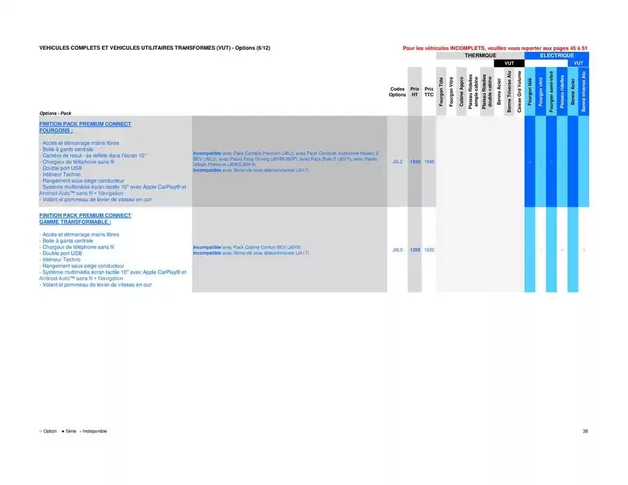 Opel Movano du 8 avril au 8 avril 2026 - Catalogue page 38