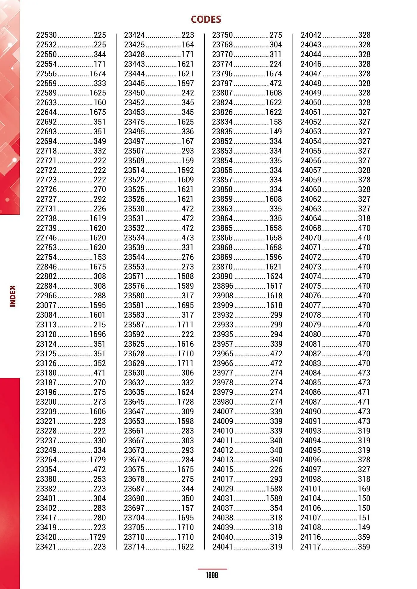 Catalogue Master Pro du 28 janvier au 30 décembre 2028 - Catalogue page 1902